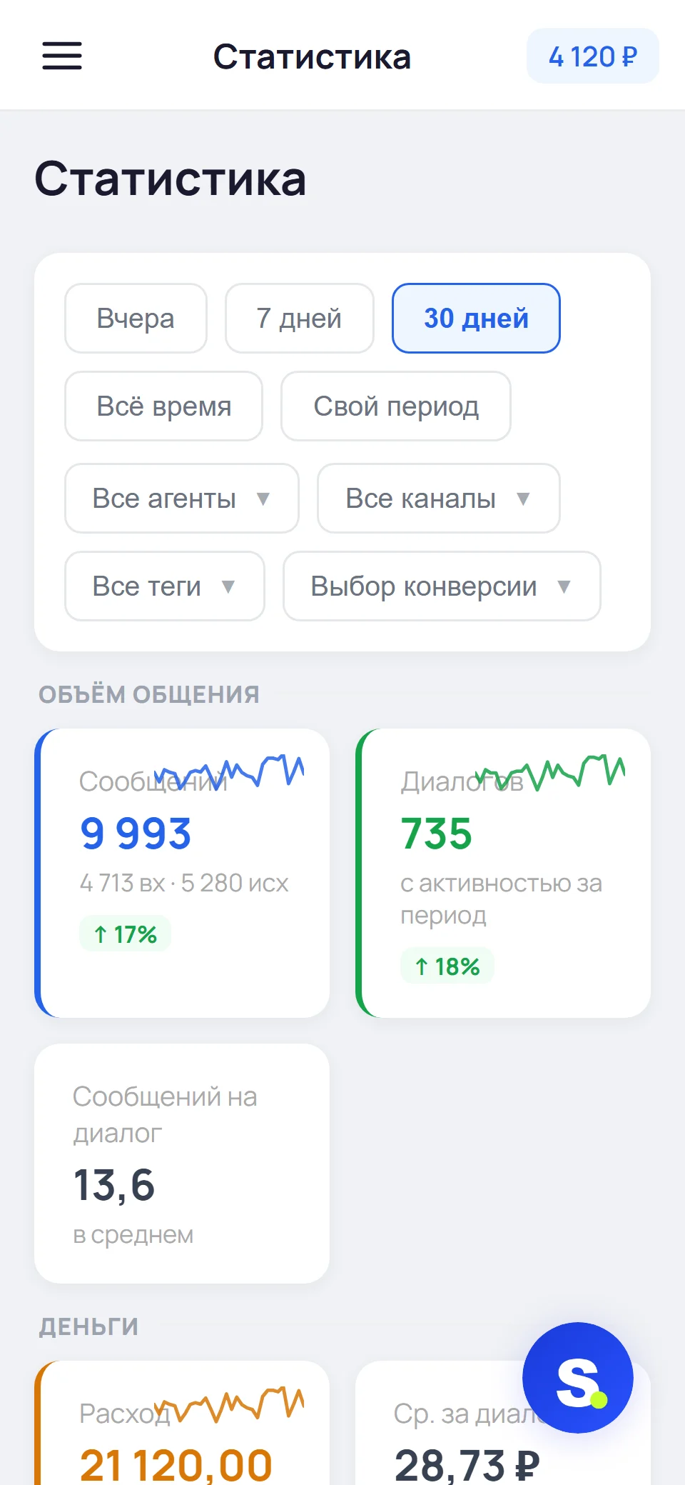 Статистика в кабинете Sellvi на телефоне
